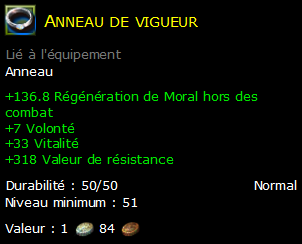 Anneau de vigueur