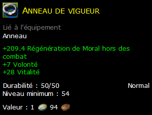 Anneau de vigueur