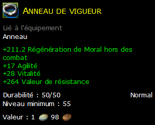 Anneau de vigueur