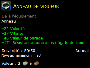 Anneau de vigueur