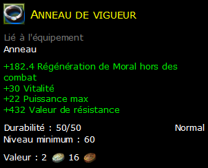 Anneau de vigueur