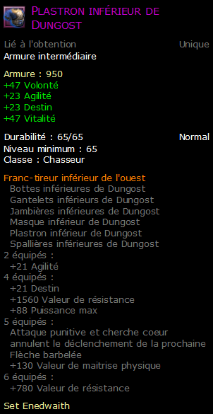 Plastron inférieur de Dungost